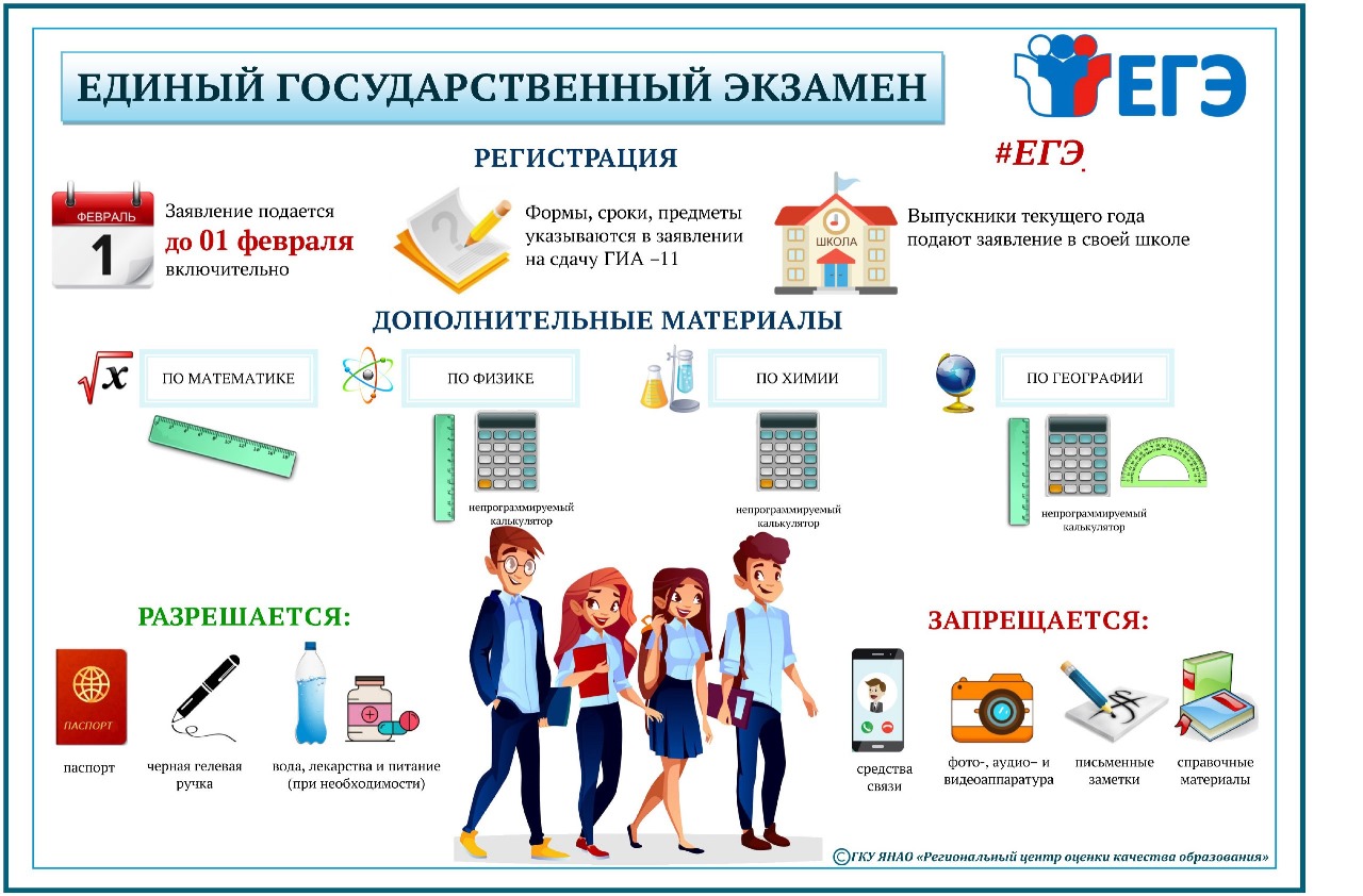 Советы родителям выпускников 9 классов сдающих огэ презентация